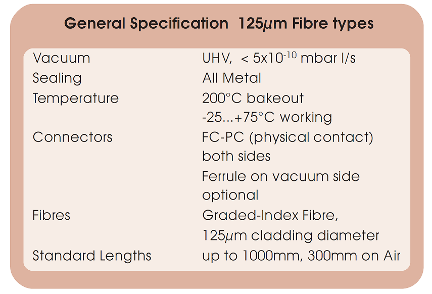 allectra 125μm光纖的基本技術參數(shù)