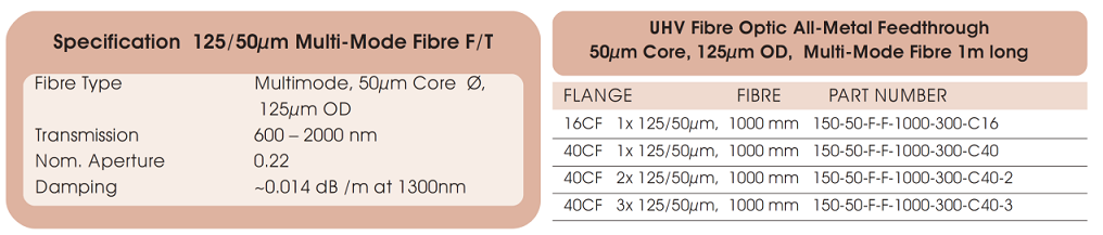 allectra 125/50μm光纖的基本技術參數(shù)