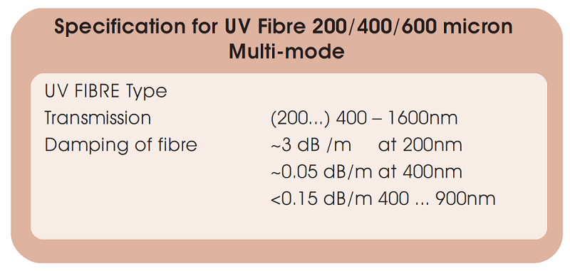 allectraUV型多模光纖的基本技術參數