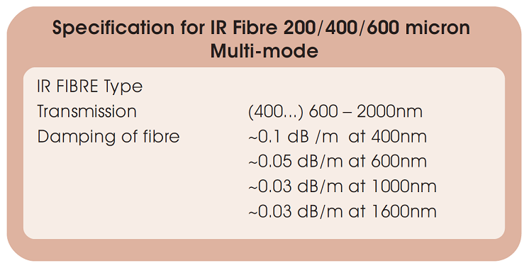 allectra IR型多模光纖的基本技術參數