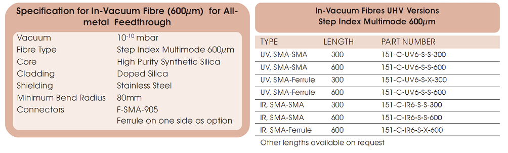 allectra真空內光纖的技術參數及選型