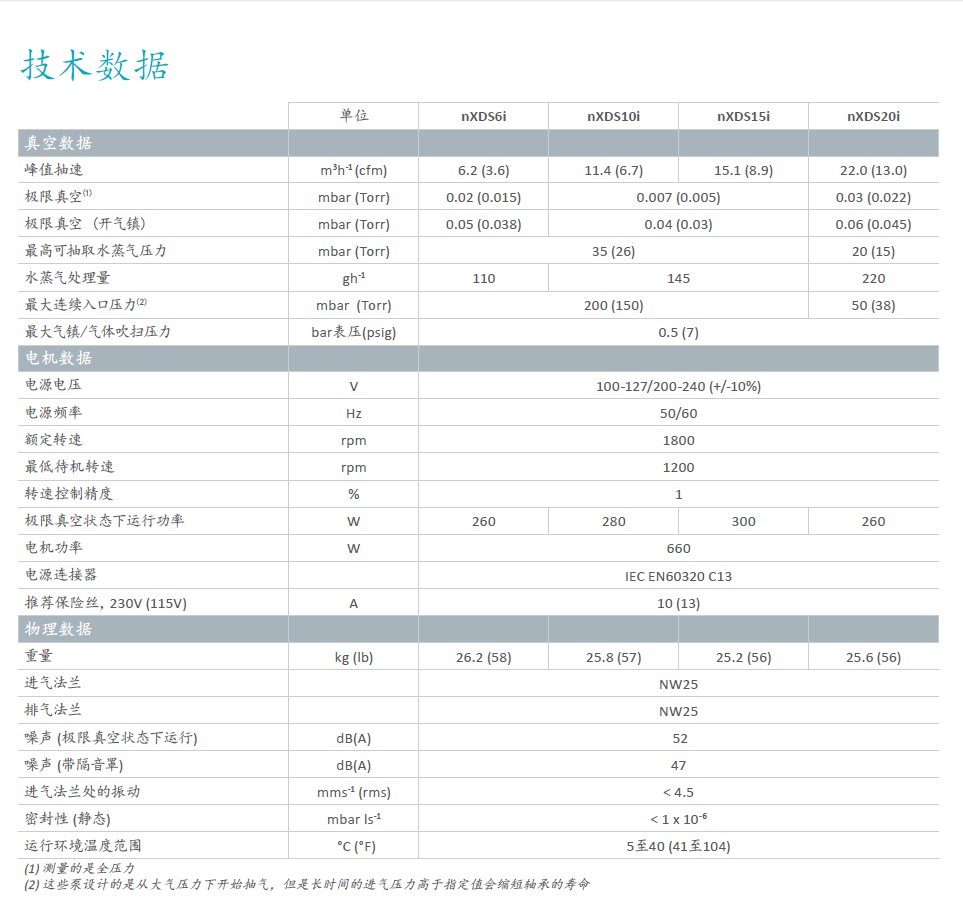 Edwards愛德華nXDS干式渦旋真空泵