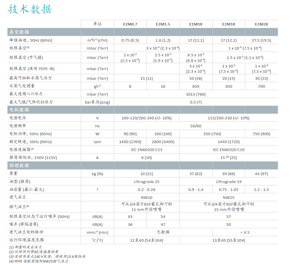 Edwards愛德華EM油封旋片真空泵