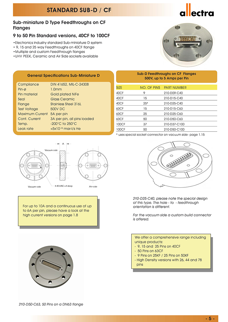 Allectra標準CF法蘭型Sub-D真空饋通(feedthroughs) 