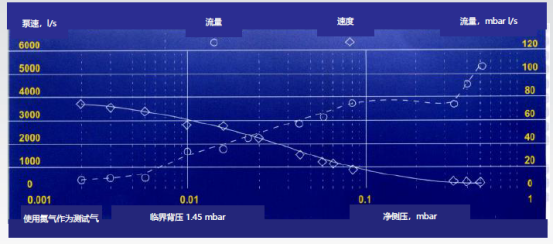 Apiezon AP201蒸汽增壓泵油性能表