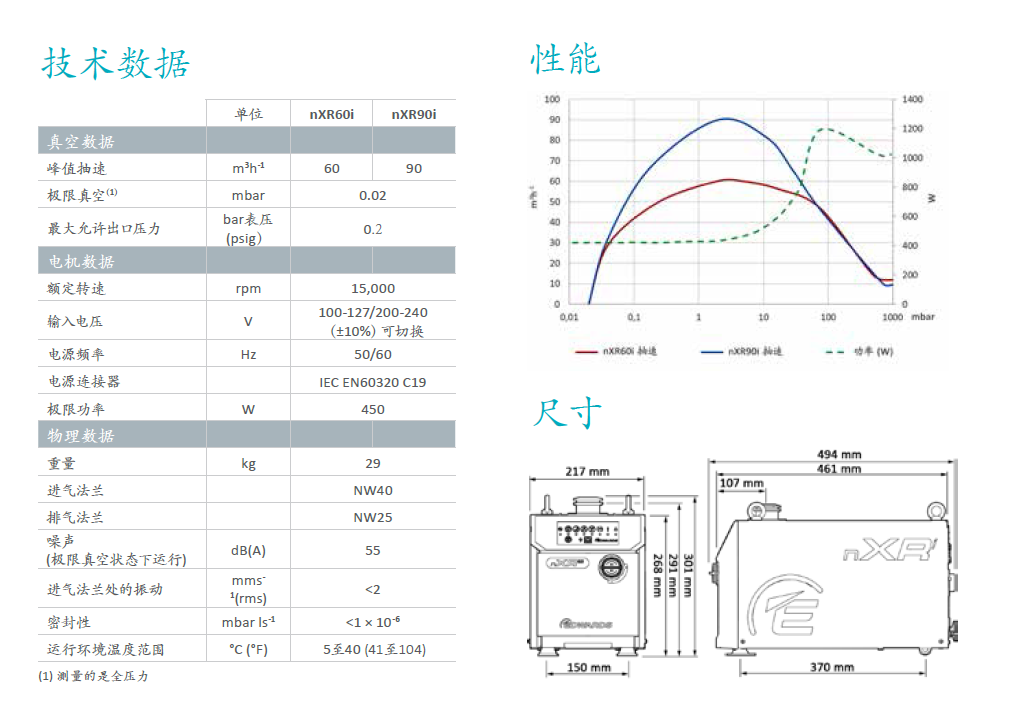 16424877761Edwards愛德華nXRi多級羅茨干式真空泵參數(shù)05664.png