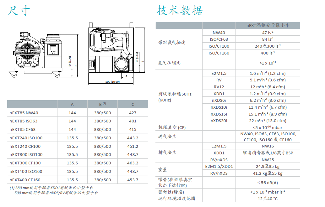 Edwards愛德華nEXT渦輪分子泵組