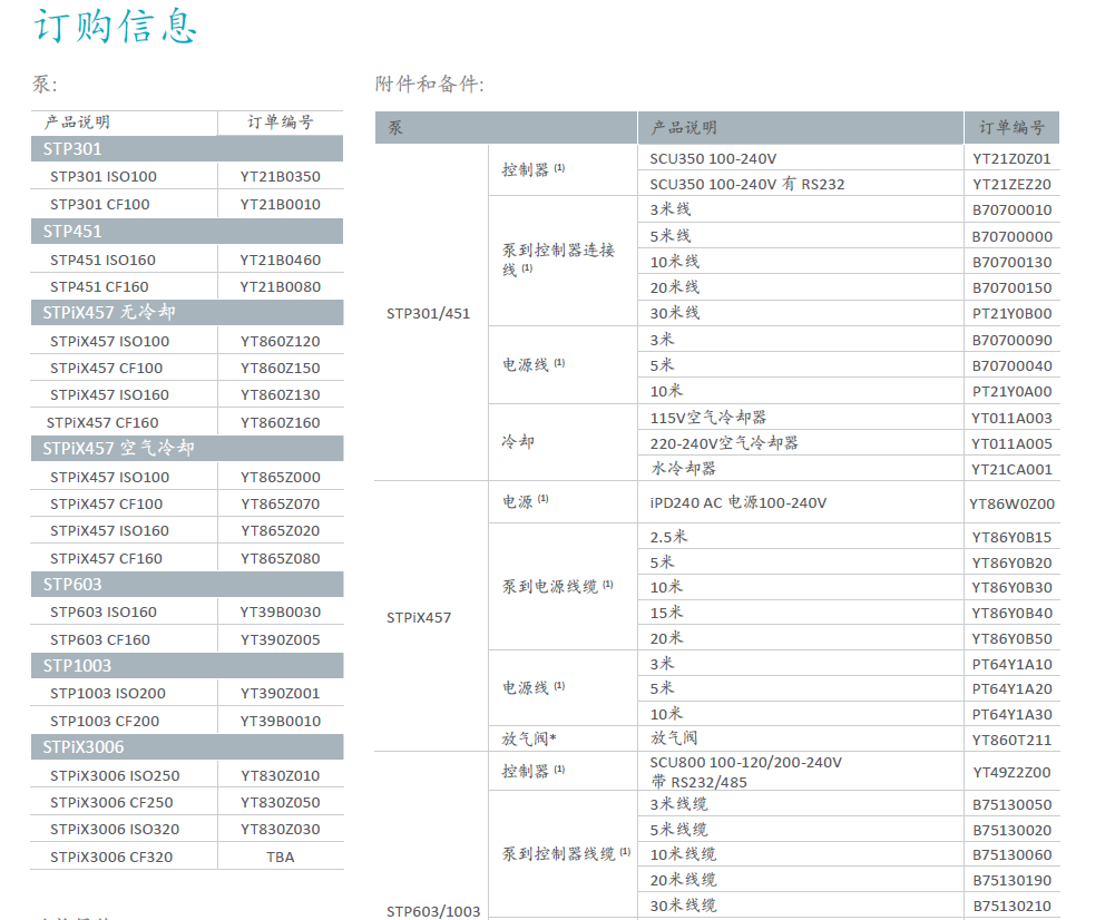 Edwards愛德華STP磁懸浮渦輪分子泵訂購信息