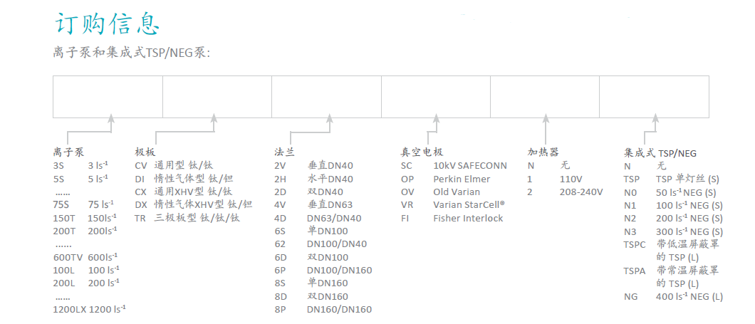 Gamma Vacuum離子泵訂購信息