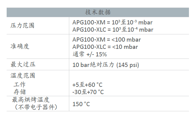 Edwards愛(ài)德華APG100有源皮拉尼真空計(jì)技術(shù)參數(shù)