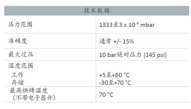 Edwards愛德華APGX-H有源線性對流真空計計數參數