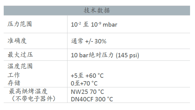 Edwards愛德華AIM有源冷陰極潘寧真空計技術參數