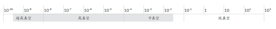 AIGX真空計真空度