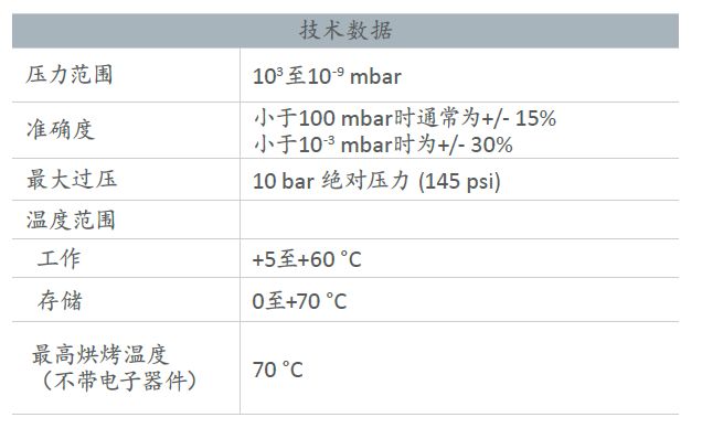 寬量程真空計WRG參數(shù)