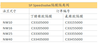 Edwards愛德華隔膜隔離閥