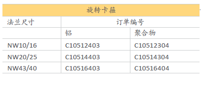 旋轉卡箍/絕緣卡箍選型