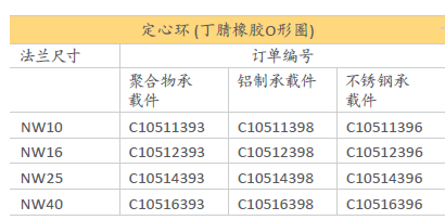 丁腈橡膠O形圈選型