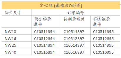 氟橡膠O形圈