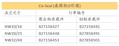 Co-Seal氟橡膠O形圈