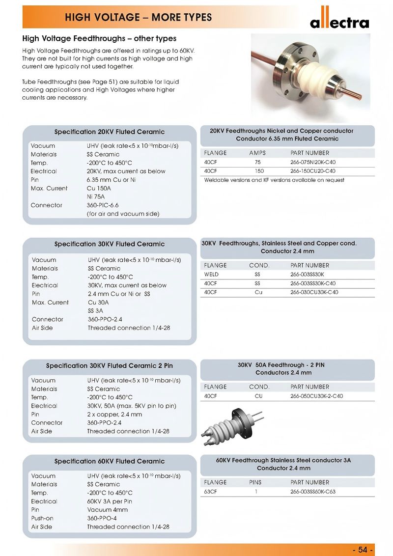 Allectra高電壓型真空饋通