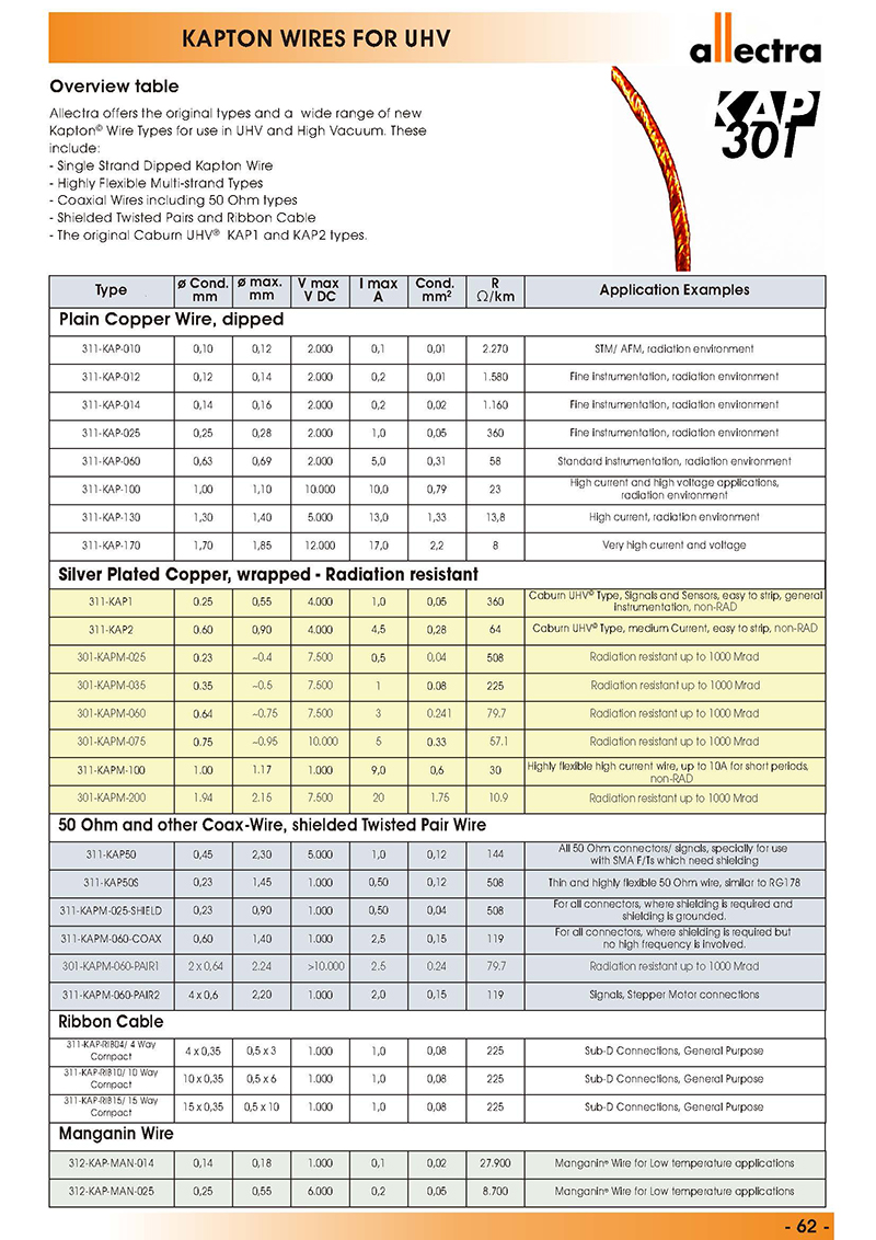 Allectra超高真空KATON線纜