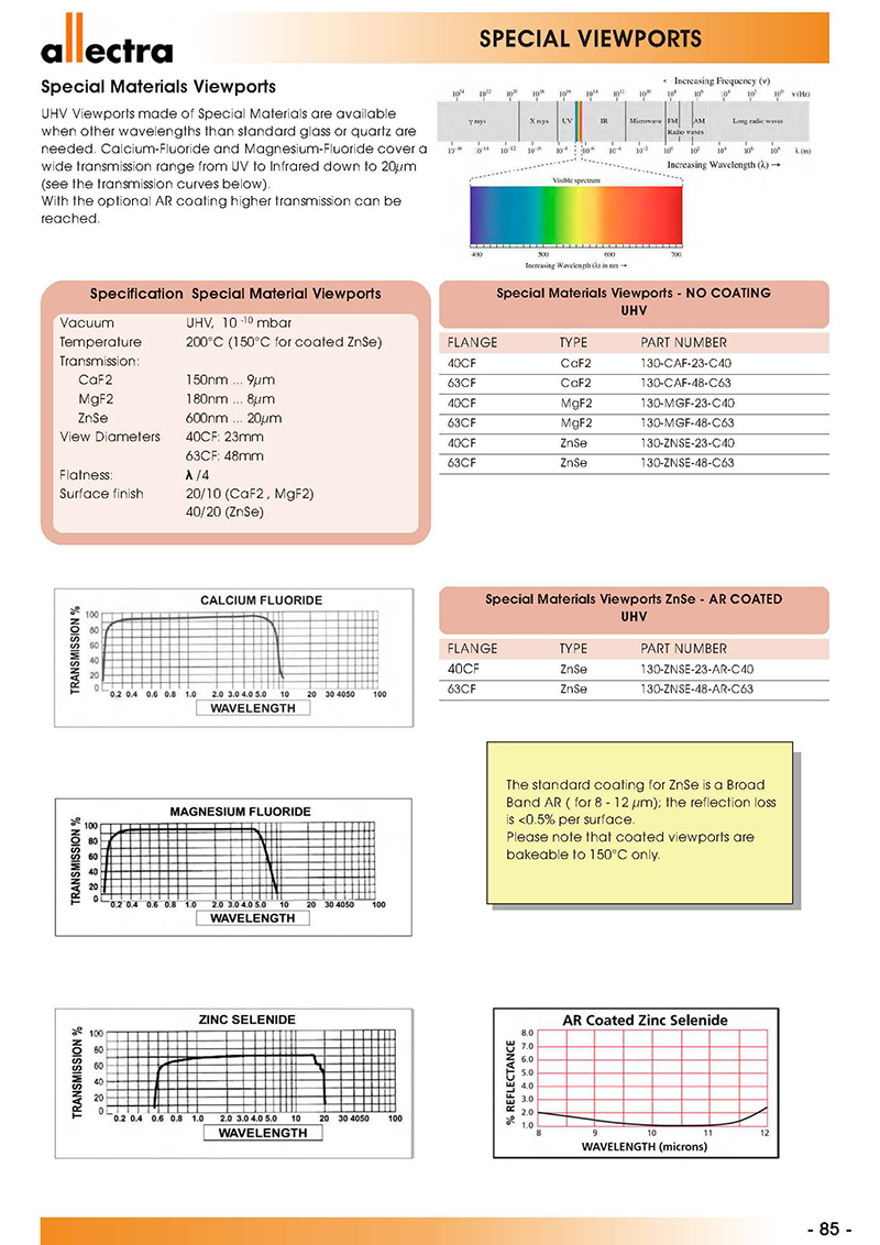 Allectra特殊材料視窗