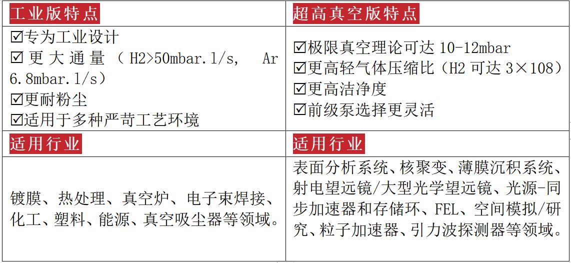 特點及適用行業對比.jpg