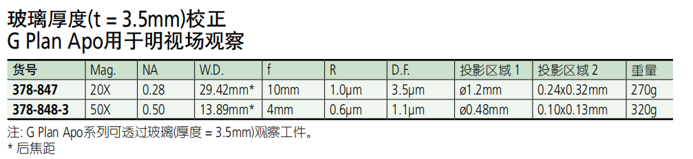 三豐物鏡378系列選型