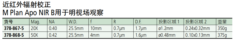 三豐近紅外物鏡選型圖