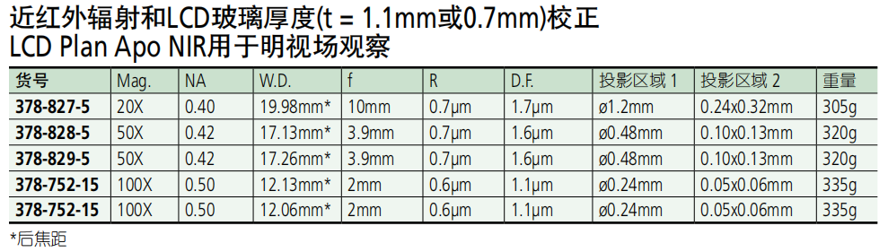 三豐近紅外物鏡選型圖