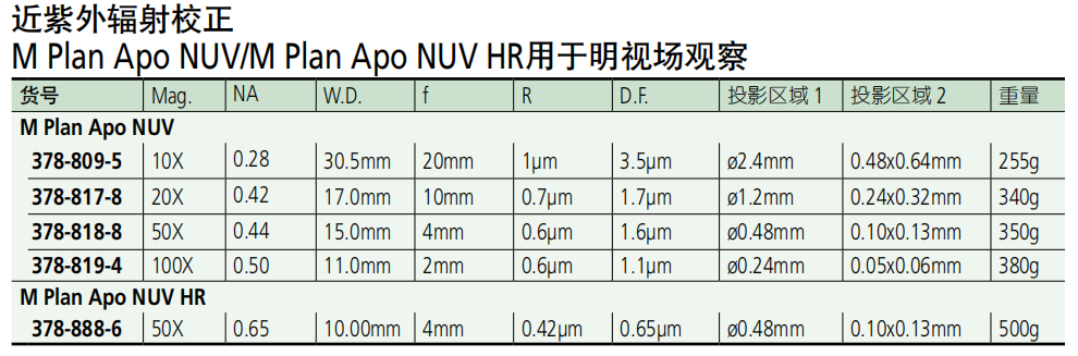 三豐近紫外物鏡選型