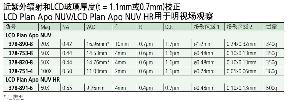 三豐近紫外物鏡選型圖