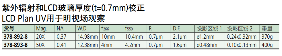 三豐紫外物鏡選型圖