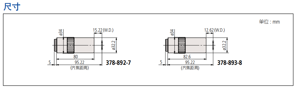 三豐紫外物鏡尺寸圖