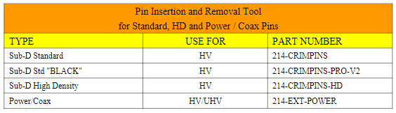 Sub-D feedthroughs引腳插入/拆卸工具