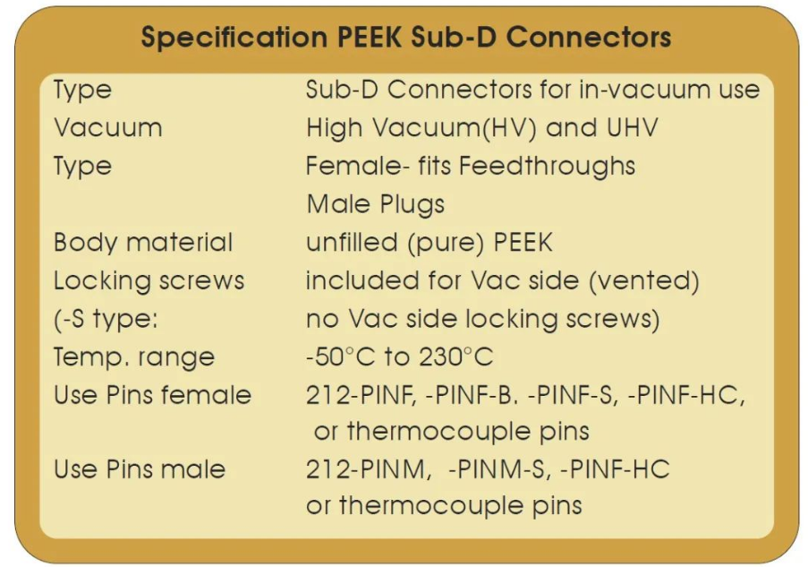 Sub-D feedthrough超高真空連接頭