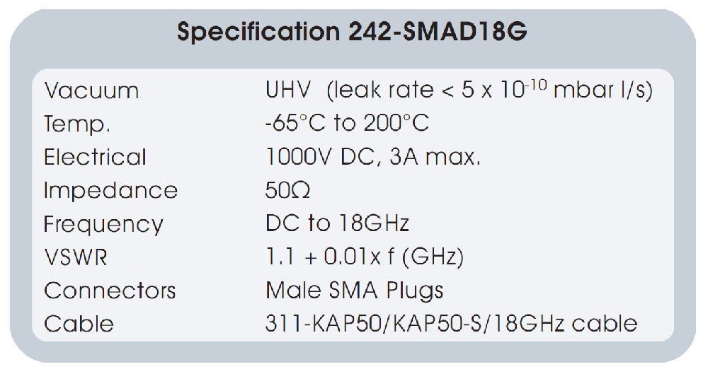 18GHz SMA同軸饋通的基本性能參數