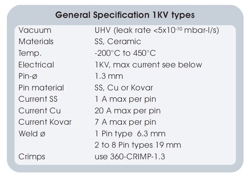 1KV低壓功率型真空饋通的基本技術(shù)指標