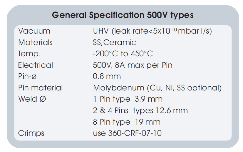 500V低壓功率型真空饋通的基本技術(shù)指標