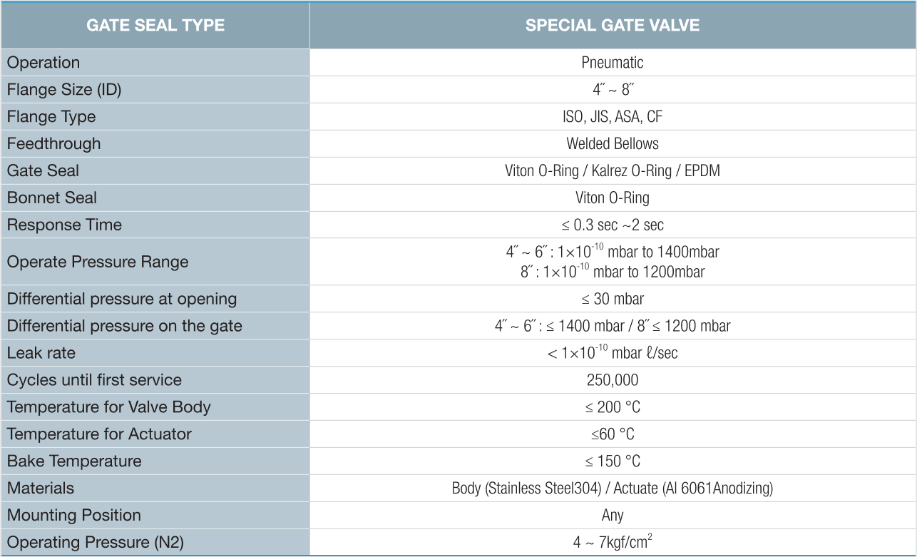 SPECIAL GATE VALVE 特殊真空閘閥