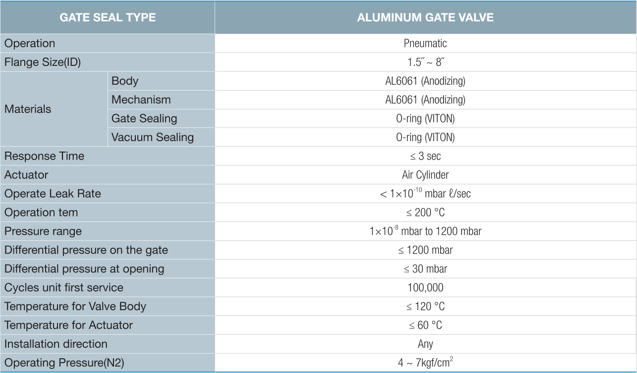 鋁制閘閥技術參數