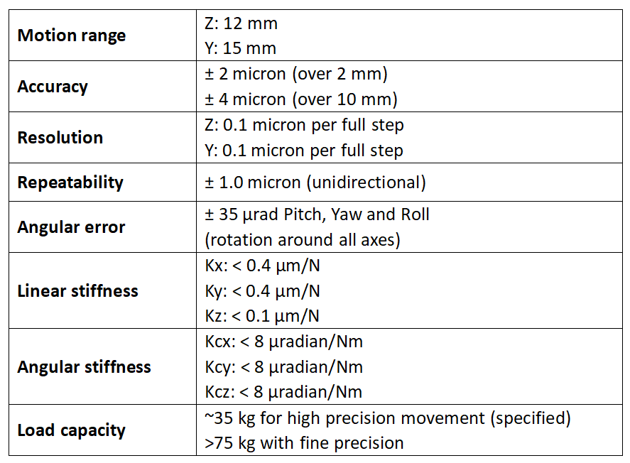 YZ-STAGE技術參數(shù)
