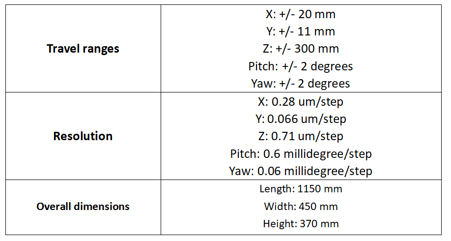  5軸對準位移臺技術(shù)參數(shù)
