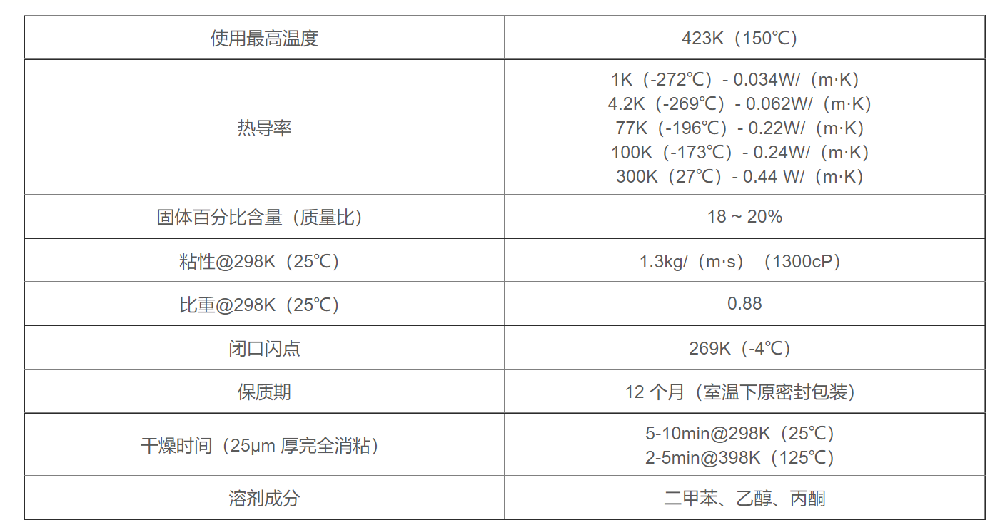 低溫清漆參數