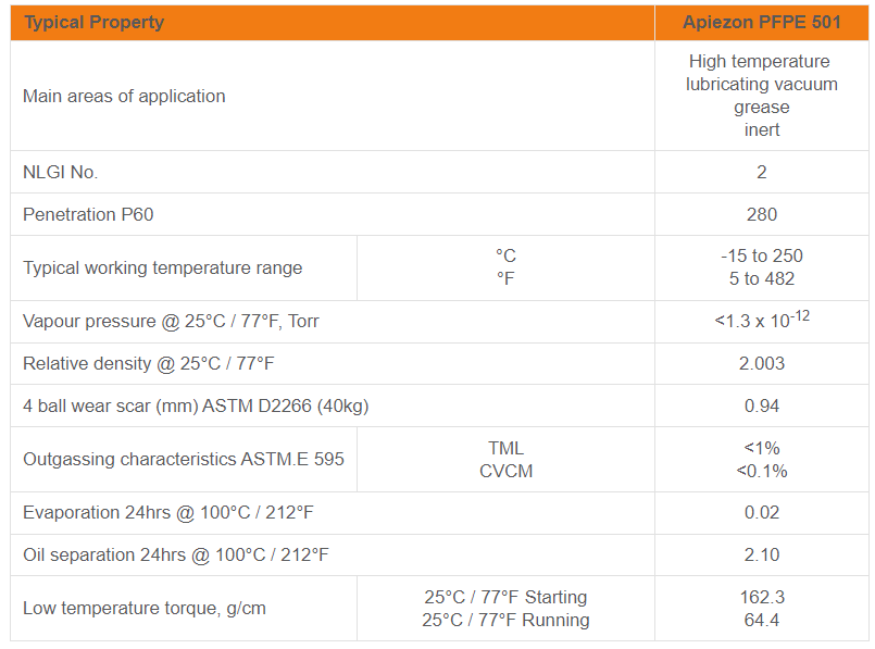 Apiezon PFPE 501 Grease