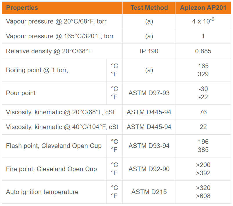 Apiezon AP201 Vapour Booster Pump Oi