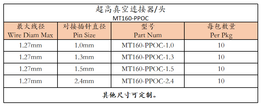 MT160-PPOC