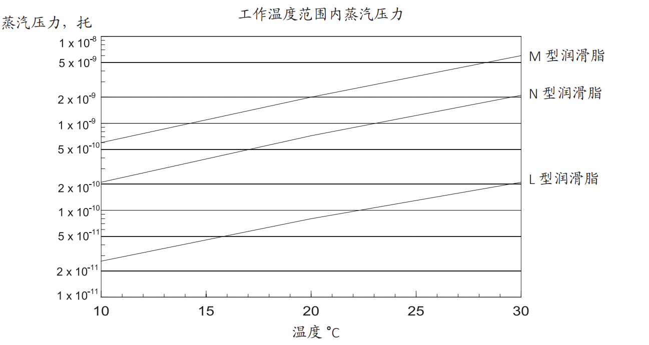 M脂蒸汽壓力