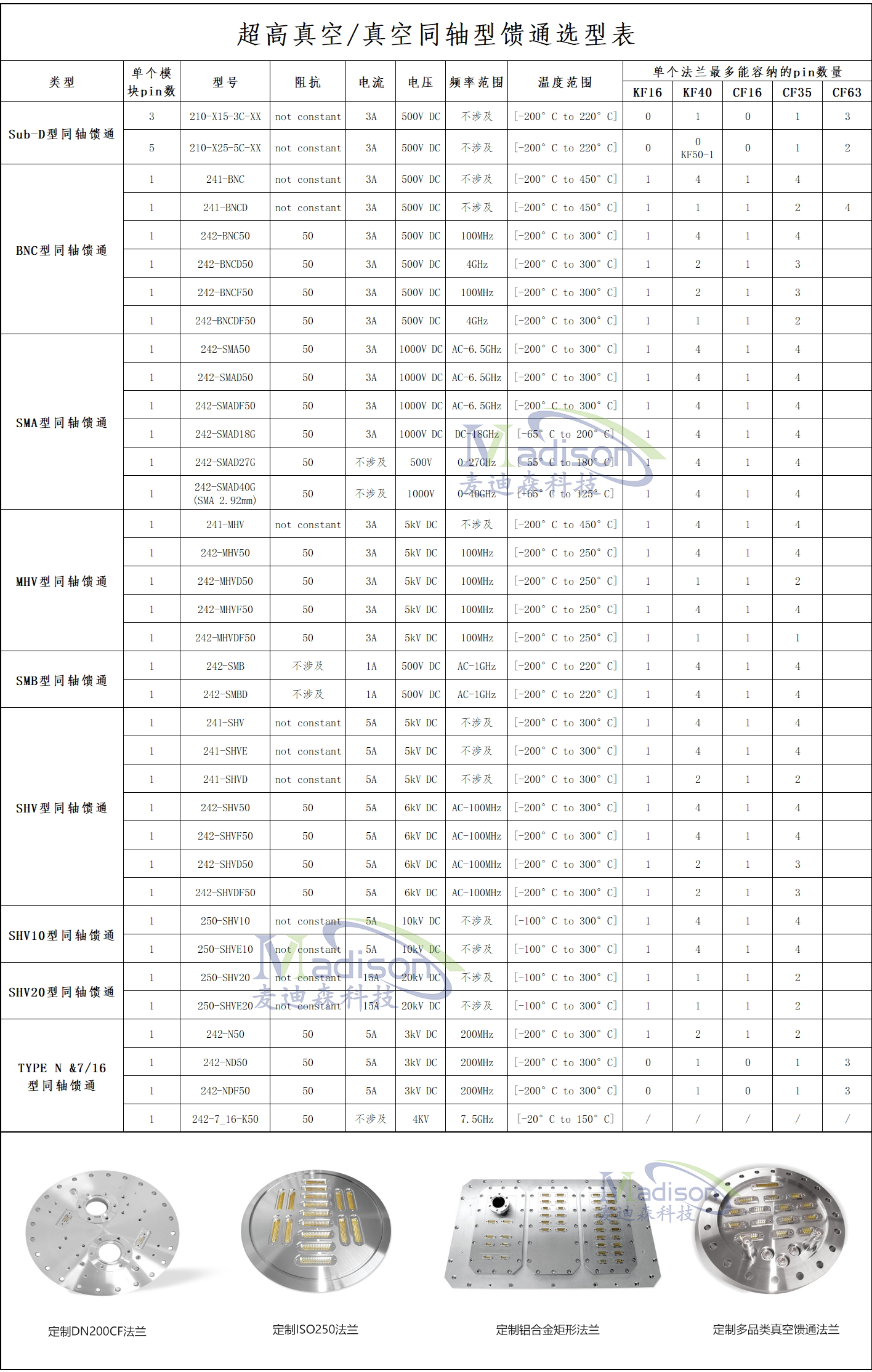 同軸選型原版 白底測試.png