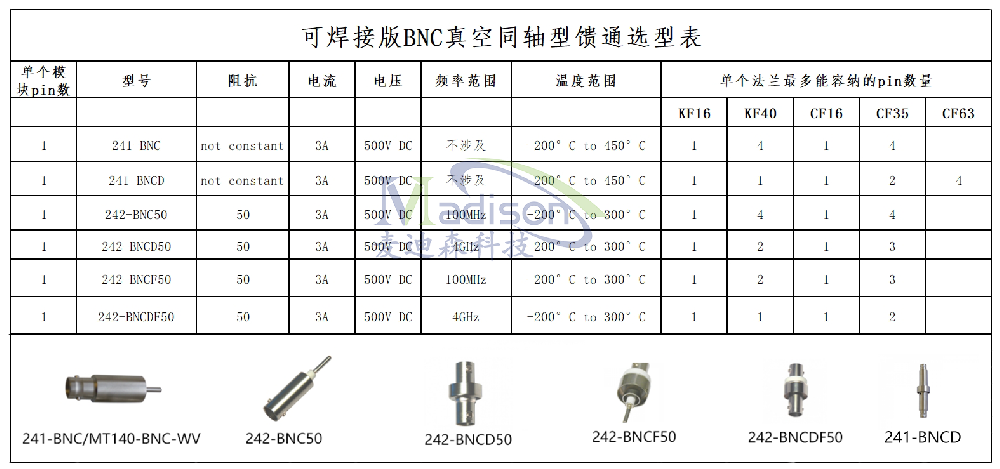 6種可焊接版BNC同軸饋通